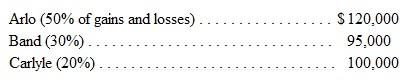 A partnership has the following capital balances: David is going to invest $105,000 into the business to acquire a 30 percent ownership interest. Goodwill is to be recorded. What will be David's beginning capital balance A) $94,500. B) $105,000. C) $126,000. D) $135,000.