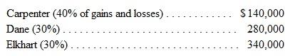 A partnership has the following capital balances:   Krystal is going to pay a total of $240,000 directly to these three partners to acquire a 25 percent ownership interest from each. Goodwill is to be recorded. What is Dane's capital balance after the transaction A) $210,000. B) $255,000. C) $340,000. D) $352,000.