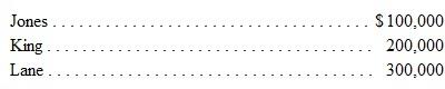 The partnership agreement of Jones, King, and Lane provides for the annual allocation of the business's profit or loss in the following sequence: • Jones, the managing partner, receives a bonus equal to 20 percent of the business's profit. • Each partner receives 15 percent interest on average capital investment. • Any residual profit or loss is divided equally. The average capital investments for 2015 were as follows:     How much of the $90,000 partnership profit for 2015 should be assigned to each partner