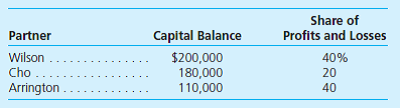 The partnership of Wilson, Cho, and Arrington has the following account information:     This partnership will be liquidated, and the partners are scheduled to receive cash equal to any ending positive capital balance. If a negative capital balance results, the partner is expected to contribute that amount. Assume that losses of $50,000 occur during the liquidation followed later by additional and final losses of $100,000. Required  1. Create a spreadsheet to determine the capital balances that remain for each of the three partners after these two losses are incurred. 2. Modify this spreadsheet so that it can be used for different capital balances, different allocation patterns, and different liquidation gains and losses.