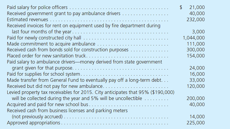 Following are descriptions of transactions and other financial events for the City of Tetris for the year ending December 2015. Not all transactions have been included here. Only the general fund formally records a budget. No encumbrances were carried over from 2014.     The following questions are independent although each is based on the preceding information. Assume that the government is preparing information for its fund financial statements. a. What is the balance in the Budgetary Fund Balance account for the budget for the year Is it a debit or credit  b. Assume that 60 percent of the school supplies are used during the year so that 40 percent remain. If the consumption method is being applied, how is this recorded  c. The sanitation truck that was ordered was not received before the end of the year. The commitment will be honored in the subsequent year when the truck arrives. What reporting is made at the end of 2015  d. Assume that new ambulance was received on December 31, 2015. Provide all necessary journal entries on that date. e. Prepare all journal entries that should have been made when the $33,000 transfer was made for the eventual payment of a long-term debt. f. What amount of revenue would be recognized for the period Explain the composition of this total. g. What are the total expenditures Explain the makeup of this total. Include ( b ) here. h. What journal entry or entries were prepared when the bonds were issued