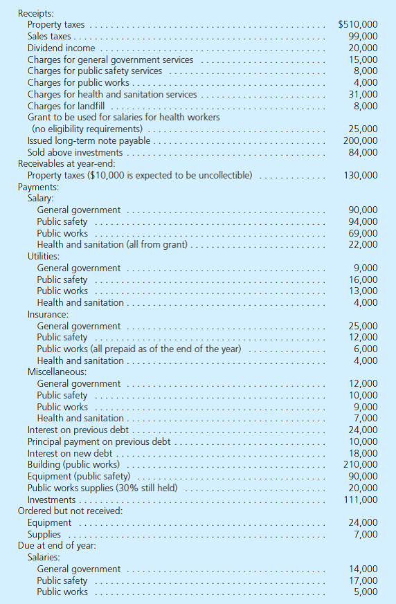 The City of Bernard starts the year of 2015 with the following unrestricted amounts in its general fund: cash of $20,000 and investments of $70,000. In addition, it holds a small building bought on January 1, 2014, for general government purposes for $300,000 and related long-term debt of $240,000. The building is being depreciated on the straight-line method over 10 years. The interest rate is 10 percent. The general fund has four separate functions: general government, public safety, public works, and health and sanitation. Other information includes the following: The city leased a truck on the last day of the year. The first payment will be made at the end of the next year. Total payments will amount to $90,000 but have a present value of $64,000. The city started a landfill this year that it is recording within its general fund. It is included as a public works function. Closure costs today would be $260,000 although the landfill is not expected to be filled for nine more years. The city has incurred no costs to date although the landfill is now 15 percent filled. For the equipment and supplies that have been ordered but not yet received, the City Council (the highest decision-making body in the government) has voted to honor the commitment when the items are received. The new building is being depreciated over 20 years using the straight-line method and no salvage value, whereas depreciation of the equipment is similar except that its life is only 10 years. Assume the city records a full year's depreciation in the year of acquisition. The investments are valued at $116,000 at year-end. a. Prepare a statement of activities and a statement of net position for governmental activities for December 31, 2015, and the year then ended. b. Prepare a statement of revenues, expenditures, and other changes in fund balances and a balance sheet for the general fund as of December 31, 2015, and the year then ended. Assume that the purchases method is being applied.