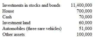 Donna Stober's estate has the following assets (all figures approximate fair value):   The house, cash, and other assets are left to the decedent's spouse. The investment land is contributed to a charitable organization. The automobiles are to be given to the decedent's brother. The investments in stocks and bond s are to be put into a trust fund. The income generated by this trust will go to the decedent's spouse annually until all of the couple's children have reached the age of 25. At that time, the trust will be divided evenly among the children. The following amounts are paid prior to distribution and settlement of the estate: funeral expenses of $20,000 and estate administration expenses of $10,000. a. What value is to be reported as the taxable estate for federal estate tax purposes b. How does the year in which an individual dies affect the estate tax computation For example, what is the impact of dying on December 30, 2010, versus January 2, 2011<div style=padding-top: 35px> 