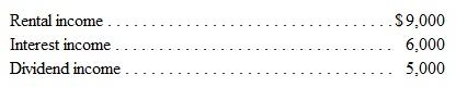 During 2014, an estate generated income of $20,000:   The interest income is conveyed immediately to the beneficiary stated in the decedent's will. The dividends are given to the decedent's church. What is the taxable income of the estate<div style=padding-top: 35px> 