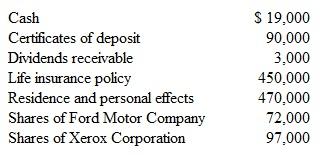 After the death of Lennie Pope. His will was read. It contained the following provisions: • $110,000 in cash goes to decedent's brother, Ned Pope. • Residence and other personal property go to his sister, Sue Pope. • Proceeds from the sale of Ford stock go to uncle, Harwood Pope. • $300,000goesinto a charitable remainder trust. • All other estate assets are to be liquidated with the cash going to Victoria Jones. a. Prepare journal entries for the following transactions that subsequently occur: (1) Discovered the following assets (at fair value):   (2) Collected life insurance policy. (3) Collected dividends of $4,000. (4) Discovered debts of $71,000. (5) Conveyed title to the residence 10 Sue Pope along with the decedent's personal effects. (6) Discovered title to land valued at $15,000. (7) Discovered additional debts of $37,000. Paid all of the debts totaling.$108,000. (8) Paid funeral expenses of $31,000. (9) Conveyed cash of $110,000 to Ned Pope. (10) Sold the shares of Ford for $81,000. (11) Paid administrative expenses of $16,000. (12) Made the appropriate payment to Harwood Pope. b. Prepare a charge and discharge statement.<div style=padding-top: 35px> 
