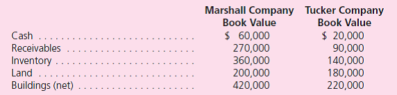 The Acquisition Method  On January 1, 2011, Marshall Company acquired 100 percent of the outstanding common stock of Tucker Company.To acquire these shares, Marshall issued $200,000 in long-term liabilities and 20,000 shares of common stock having a par value of $1 per share but a fair value of $10 per share.Marshall paid $30,000 to accountants, lawyers, and brokers for assistance in the acquisition and another $12,000 in connection with stock issuance costs.Prior to these transactions, the balance sheets for the two companies were as follows:      In Marshall's appraisal of Tucker, it deemed three accounts to be undervalued on the subsidiary's books: Inventory by $5,000, Land by $20,000, and Buildings by $30,000.Marshall plans to maintain Tucker's separate legal identity and to operate Tucker as a wholly owned subsidiary. a.Determine the amounts that Marshall Company would report in its postacquisition balance sheet.In preparing the postacquisition balance sheet, any required adjustments to income accounts from the acquisition should be closed to Marshall's retained earnings. b.To verify the answers found in part ( a ), prepare a worksheet to consolidate the balance sheets of these two companies as of January 2011.