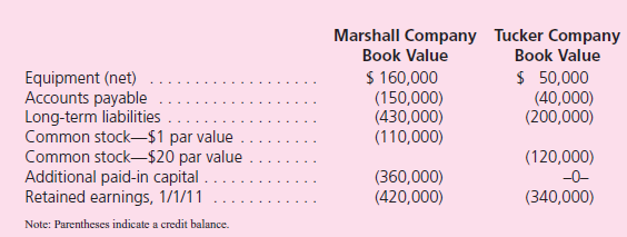 The Acquisition Method  On January 1, 2011, Marshall Company acquired 100 percent of the outstanding common stock of Tucker Company.To acquire these shares, Marshall issued $200,000 in long-term liabilities and 20,000 shares of common stock having a par value of $1 per share but a fair value of $10 per share.Marshall paid $30,000 to accountants, lawyers, and brokers for assistance in the acquisition and another $12,000 in connection with stock issuance costs.Prior to these transactions, the balance sheets for the two companies were as follows:      In Marshall's appraisal of Tucker, it deemed three accounts to be undervalued on the subsidiary's books: Inventory by $5,000, Land by $20,000, and Buildings by $30,000.Marshall plans to maintain Tucker's separate legal identity and to operate Tucker as a wholly owned subsidiary. a.Determine the amounts that Marshall Company would report in its postacquisition balance sheet.In preparing the postacquisition balance sheet, any required adjustments to income accounts from the acquisition should be closed to Marshall's retained earnings. b.To verify the answers found in part ( a ), prepare a worksheet to consolidate the balance sheets of these two companies as of January 2011.