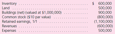 Purchase Method  Winston has the following account balances as of February 1.    Arlington pays $1.4 million cash and issues 10,000 shares of its $30 par value common stock (valued at $80 per share) for all of Winston's outstanding stock.Stock issuance costs amount to $30,000. Prior to recording these newly issued shares, Arlington reports a Common Stock account of $900,000 and Additional Paid-In Capital of $500,000.For each of the following accounts, determine what balance would be included in a February 1 consolidation. a.Goodwill. b.Expenses. c.Retained Earnings, 1/1. d.Buildings.