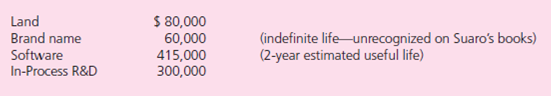Alternative Investment Methods, Goodwill Impairment, and Consolidated Financial Statements  In this project, you are to provide an analysis of alternative accounting methods for controlling interest investments and subsequent effects on consolidated reporting.The project requires the use of a computer and a spreadsheet software package (e.g., Microsoft Excel®, etc.).The use of these tools allows you to assess the sensitivity of alternative accounting methods on consolidated financial reporting without preparing several similar worksheets by hand.Also, by modeling a worksheet process, you can develop a better understanding of accounting for combined reporting entities. Consolidated Worksheet Preparation  You will be creating and entering formulas to complete four worksheets.The first objective is to demonstrate the effect of different methods of accounting for the investments (equity, initial value, and partial equity) on the parent company's trial balance and on the consolidated worksheet subsequent to acquisition. The second objective is to show the effect on consolidated balances and key financial ratios of recognizing a goodwill impairment loss. The project requires preparation of the following four separate worksheets: a.Consolidated information worksheet (follows). b.Equity method consolidation worksheet. c.Initial value method consolidation worksheet. d.Partial equity method consolidation worksheet. If your spreadsheet package has multiple worksheet capabilities (e.g., Excel), you can use separate worksheets; otherwise, each of the four worksheets can reside in a separate area of a single spreadsheet. In formulating your solution, each worksheet should link directly to the first worksheet.Also, feel free to create supplemental schedules to enhance the capabilities of your worksheet. Project Scenario  Pecos Company acquired 100 percent of Suaro's outstanding stock for $1,450,000 cash on January 1, 2011, when Suaro had the following balance sheet:    At the acquisition date, the fair values of each identifiable asset and liability that differed from book value were as follows:    Additional Information  • AlZthough at acquisition date Pecos expected future benefits from Suaro's in-process research and development (R D), by the end of 2011, it became clear that the research project was a failure with no future economic benefits. • During 2011, Suaro earns $75,000 and pays no dividends. • Selected amounts from Pecos and Suaro's separate financial statements at December 31, 2012, are presented in the consolidated information worksheet.All consolidated worksheets are to be prepared as of December 31, 2012, two years subsequent to acquisition. • Pecos's January 1, 2012, Retained Earnings balance-before any effect from Suaro's 2011 income- is $(930,000) (credit balance). • Pecos has 500,000 common shares outstanding for EPS calculations and reported $2,943,100 for consolidated assets at the beginning of the period. Following is the consolidated information worksheet.    Project Requirements  Complete the four worksheets as follows:  1.Input the consolidated information worksheet provided and complete the fair value allocation schedule by computing the excess amortizations for 2011 and 2012. 2.Using separate worksheets, prepare Pecos's trial balances for each of the indicated accounting methods (equity, initial value, and partial equity).Use only formulas for the Investment in Suaro, the Income of Suaro, and Retained Earnings accounts. 3.Using references to other cells only (either from the consolidated information worksheet or from the separate method sheets), prepare for each of the three consolidation worksheets : • Adjustments and eliminations. • Consolidated balances. 4.Calculate and present the effects of a 2012 total goodwill impairment loss on the following ratios for the consolidated entity: • Earnings per share (EPS). • Return on assets. • Return on equity. • Debt to equity. Your worksheets should have the capability to adjust immediately for the possibility that all acquisition goodwill can be considered impaired in 2012. 5.Prepare a word-processed report that describes and discusses the following worksheet results : a.The effects of alternative investment accounting methods on the parent's trial balances and the final consolidation figures. b.The relation between consolidated retained earnings and the parent's retained earnings under each of the three (equity, initial value, partial equity) investment accounting methods. c.The effect on EPS, return on assets, return on equity, and debt-to-equity ratios of the recognition that all acquisition-related goodwill is considered impaired in 2012. Please visit the text Web site for the online CPA Simulation. Situation: On January 1, Year 1, Big Corporation acquires for $700,000 in cash all of Little Corporation's outstanding voting stock.It was the first such acquisition for either company.On the day prior to the transaction, Big and Little reported, respectively, assets of $2 million and $800,000, liabilities of $900,000 and $330,000, contributed capital of $300,000 and $100,000, and retained earnings of $800,000 and $370,000.Unless otherwise stated, assume that Little Corporation holds a building with a book value of $200,000 but a fair value of $300,000.The building has a 10-year remaining life.All of Little's other assets and liabilities are fairly valued in its financial records. Topics to be covered in simulation: • Goodwill to be reported. • Consolidated assets and equities. • Consolidated expenses. • Unrecorded intangible assets. • Goodwill impairment. • Determination of control. • Unconsolidated subsidiaries. • Application of the equity method.
