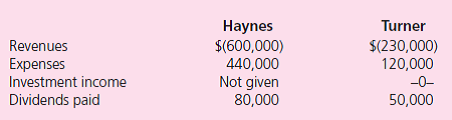 Haynes, Inc., obtained 100 percent of Turner Company's common stock on January 1, 2011, by issuing 9,000 shares of $10 par value common stock.Haynes's shares had a $15 per share fair value.On that date, Turner reported a net book value of $100,000.However, its equipment (with a five-year remaining life) was undervalued by $5,000 in the company's accounting records.Also, Turner had developed a customer list with an assessed value of $30,000, although no value had been recorded on Turner's books.The customer list had an estimated remaining useful life of 10 years. The following figures come from the individual accounting records of these two companies as of December 31, 2011:    The following figures come from the individual accounting records of these two companies as of December 31, 2012:    a.What balance does Haynes's Investment in Turner account show on December 31, 2012, when the equity method is applied  b.What is the consolidated net income for the year ending December 31, 2012  c.What is the consolidated equipment balance as of December 31, 2012 How would this answer be affected by the investment method applied by the parent  d.If Haynes has applied the initial value method to account for its investment, what adjustment is needed to the beginning of the Retained Earnings on a December 31, 2012, consolidation worksheet  How would this answer change if the partial equity method had been in use How would this answer change if the equity method had been in use
