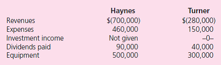 Haynes, Inc., obtained 100 percent of Turner Company's common stock on January 1, 2011, by issuing 9,000 shares of $10 par value common stock.Haynes's shares had a $15 per share fair value.On that date, Turner reported a net book value of $100,000.However, its equipment (with a five-year remaining life) was undervalued by $5,000 in the company's accounting records.Also, Turner had developed a customer list with an assessed value of $30,000, although no value had been recorded on Turner's books.The customer list had an estimated remaining useful life of 10 years. The following figures come from the individual accounting records of these two companies as of December 31, 2011:    The following figures come from the individual accounting records of these two companies as of December 31, 2012:    a.What balance does Haynes's Investment in Turner account show on December 31, 2012, when the equity method is applied  b.What is the consolidated net income for the year ending December 31, 2012  c.What is the consolidated equipment balance as of December 31, 2012 How would this answer be affected by the investment method applied by the parent  d.If Haynes has applied the initial value method to account for its investment, what adjustment is needed to the beginning of the Retained Earnings on a December 31, 2012, consolidation worksheet  How would this answer change if the partial equity method had been in use How would this answer change if the equity method had been in use