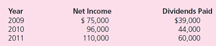 Note: Problems 1 through 37 assume the use of the acquisition method.Problems 38 through 40 assume the use of the purchase method. On January 1, 2009, Telconnect acquires 70 percent of Bandmor for $490,000 cash.The remaining 30 percent of Bandmor's shares continued to trade at a total value of $210,000.The new subsidiary reported common stock of $300,000 on that date, with retained earnings of $180,000.A patent was undervalued in the company's financial records by $30,000.This patent had a 5-year remaining life.Goodwill of $190,000 was recognized and allocated proportionately to the controlling and noncontrolling interests.Bandmor earns income and pays cash dividends as follows:    On December 31, 2011, Telconnect owes $22,000 to Bandmor. a.If Telconnect has applied the equity method, what consolidation entries are needed as of December 31, 2011  b.If Telconnect has applied the initial value method, what Entry *C is needed for a 2011 consolidation  c.If Telconnect has applied the partial equity method, what Entry *C is needed for a 2011 consolidation  d.What noncontrolling interest balances will appear in consolidated financial statements for 2011