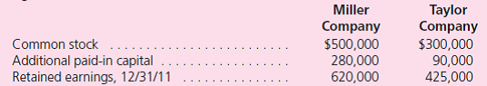 Note: Problems 1 through 37 assume the use of the acquisition method.Problems 38 through 40 assume the use of the purchase method. Miller Company acquired an 80 percent interest in Taylor Company on January 1, 2009.Miller paid $664,000 in cash to the owners of Taylor to acquire these shares.In addition, the remaining 20 percent of Taylor shares continued to trade at a total value of $166,000 both before and after Miller's acquisition. On January 1, 2009, Taylor reported a book value of $600,000 (Common Stock = $300,000; Additional Paid-In Capital = $90,000; Retained Earnings = $210,000).Several of Taylor's buildings that had a remaining life of 20 years were undervalued by a total of $80,000. During the next three years, Taylor reported the following figures:    Determine the appropriate answers for each of the following questions: a.What amount of excess depreciation expense should be recognized in the consolidated financial statements for the initial years following this acquisition  b.If a consolidated balance sheet is prepared as of January 1, 2009, what amount of goodwill should be recognized  c.If a consolidation worksheet is prepared as of January 1, 2009, what Entry S and Entry A should be included  d.On the separate financial records of the parent company, what amount of investment income would be reported for 2009 under each of the following accounting methods  (1) The equity method. (2) The partial equity method. (3) The initial value method. e.On the parent company's separate financial records, what would be the December 31, 2011, balance for the Investment in Taylor Company account under each of the following accounting methods  (4) The equity method. (5) The partial equity method. (6) The initial value method. f.As of December 31, 2010, Miller's Buildings account on its separate records has a balance of $800,000 and Taylor has a similar account with a $300,000 balance.What is the consolidated balance for the Buildings account  g.What is the balance of consolidated goodwill as of December 31, 2011  h.Assume that the parent company has been applying the equity method to this investment.On December 31, 2011, the separate financial statements for the two companies present the following information:    What will be the consolidated balance of each of these accounts