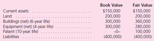 Note: Problems 1 through 37 assume the use of the acquisition method.Problems 38 through 40 assume the use of the purchase method. Nascent, Inc., acquires 60 percent of Sea-Breeze Corporation for $414,000 cash on January 1, 2009.The remaining 40 percent of the Sea-Breeze shares traded near a total value of $276,000 both before and after the acquisition date.On January 1, 2009, Sea-Breeze had the following assets and liabilities:    The companies' financial statements for the year ending December 31, 2012, follow:    Answer the following questions: a.How can the accountant determine that the parent has applied the initial value method  b.What is the annual excess amortization initially recognized in connection with this acquisition  c.If the parent had applied the equity method, what investment income would the parent have recorded in 2012  d.What is the parent's portion of consolidated retained earnings as of January 1, 2012  e.What is consolidated net income for 2012 and what amounts are attributable to the controlling and noncontrolling interests  f.Within consolidated statements at January 1, 2009, what balance is included for the subsidiary's Buildings account  g.What is the consolidated Buildings reported balance as of December 31, 2012