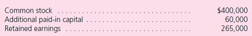 Note: Problems 1 through 37 assume the use of the acquisition method.Problems 38 through 40 assume the use of the purchase method. The companies' financial statements for the year ending December 31, 2012, follow: On January 1, 2010, Pierson Corporation exchanged $1,710,000 cash for 90 percent of the outstanding voting stock of Steele Company.The consideration transferred by Pierson provided a reasonable basis for assessing the total January 1, 2010, fair value of Steele Company.At the acquisition date, Steele reported the following owner's equity amounts in its balance sheet:    In determining its acquisition offer, Pierson noted that the values for Steele's recorded assets and liabilities approximated their fair values.Pierson also observed that Steele had developed internally a customer base with an assessed fair value of $800,000 that was not reflected on Steele's books.Pierson expected both cost and revenue synergies from the combination. At the acquisition date, Pierson prepared the following fair-value allocation schedule:    At December 31, 2011, the two companies report the following balances:    a.Using the acquisition method, determine the consolidated balances for this business combination as of December 31, 2011. b.If instead the noncontrolling interest's acquisition-date fair value is assessed at $152,500, what changes would be evident in the consolidated statements