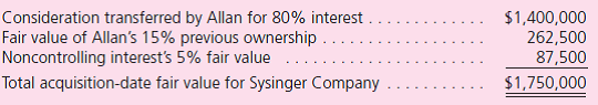 Note: Problems 1 through 37 assume the use of the acquisition method.Problems 38 through 40 assume the use of the purchase method. On January 1, 2011, Allan Company bought a 15 percent interest in Sysinger Company.The acquisition price of $184,500 reflected an assessment that all of Sysinger's accounts were fairly valued within the company's accounting records.During 2011, Sysinger reported net income of $100,000 and paid cash dividends of $30,000.Allan possessed the ability to influence significantly Sysinger's operations and, therefore, accounted for this investment using the equity method. On January 1, 2012, Allan acquired an additional 80 percent interest in Sysinger and provided the following fair value assessments of Sysinger's ownership components:    Also, as of January 1, 2012, Allan assessed a $400,000 value to an unrecorded customer contract recently negotiated by Sysinger.The customer contract is anticipated to have a remaining life of 4 years.Sysinger's other assets and liabilities were judged to have fair values equal to their book values.Allan elects to continue applying the equity method to this investment for internal reporting purposes. At December 31, 2012, the following financial information is available for consolidation:      a.How should Allan allocate Sysinger's total acquisition-date fair value (January 1, 2012) to the assets acquired and liabilities assumed for consolidation purposes  b.Show how the following amounts on Allan's pre-consolidation 2012 statements were derived: • Equity in earnings of Sysinger. • Gain on revaluation of Investment in Sysinger to fair value. • Investment in Sysinger. c.Prepare a worksheet to consolidate the financial statements of these two companies as of December 31, 2012.