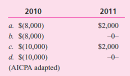 Dunn Corporation owns 100 percent of Grey Corporation's common stock.On January 2, 2010, Dunn sold to Grey for $40,000 machinery with a carrying amount of $30,000.Grey is depreciating the acquired machinery over a five-year life by the straight-line method.The net adjustments to compute 2010 and 2011 consolidated net income would be an increase (decrease) of  