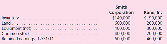 Smith Corporation acquired 80 percent of the outstanding voting stock of Kane, Inc., on January 1, 2010, when Kane had a net book value of $400,000.Any excess fair value was assigned to intangible assets and amortized at a rate of $5,000 per year. Reported net income for 2011 was $300,000 for Smith and $110,000 for Kane.Smith distributed $100,000 in dividends during this period; Kane paid $40,000.At year-end, selected figures from the two companies' balance sheets were as follows:    During 2010, intra-entity sales of $90,000 (original cost of $54,000) were made.Only 20 percent of this inventory was still held at the end of 2010.In 2011, $120,000 in intra-entity sales were made with an original cost of $66,000.Of this merchandise, 30 percent had not been resold to outside parties by the end of the year. Each of the following questions should be considered as an independent situation. a.If the intra-entity sales were upstream, what is the noncontrolling interest's share of the subsidiary's 2011 net income  b.What is the consolidated balance in the ending Inventory account  c.If the intra-entity sales were downstream, what is the noncontrolling interest's share of the subsidiary's 2011 net income  d.If the intra-entity sales were downstream, what is the consolidated net income Assume that Smith uses the initial value method to account for this investment. e.If the intra-entity sales were downstream, what is the consolidated balance of the Retained Earnings account as of the end of 2011 Assume that Smith uses the partial equity method to account for this investment. f.If the intra-entity sales were upstream, what is the consolidated balance for Retained Earnings as of the end of 2011 Assume that Smith uses the partial equity method to account for this investment. g.Assume that no intra-entity inventory sales occurred between Smith and Kane.Instead, in 2010, Kane sold land costing $30,000 to Smith for $50,000.On the 2011 consolidated balance sheet, what value should be reported for land  h.Assume that no intra-entity inventory or land sales occurred between Smith and Kane.Instead, on January 1, 2010, Kane sold equipment (that originally cost $100,000 but had a $60,000 book value on that date) to Smith for $80,000.At the time of sale, the equipment had a remaining useful life of five years.What worksheet entries are made for a December 31, 2011, consolidation of these two companies to eliminate the impact of the intra-entity transfer For 2011, what is the noncontrolling interest's share of Kane's net income