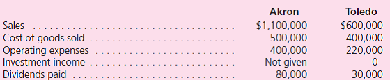 Akron, Inc., owns all outstanding stock of Toledo Corporation.Amortization expense of $15,000 per year for patented technology resulted from the original acquisition.For 2011, the companies had the following account balances:    Intra-entity sales of $320,000 occurred during 2010 and again in 2011.This merchandise cost $240,000 each year.Of the total transfers, $70,000 was still held on December 31, 2010, with $50,000 unsold on December 31, 2011. a.For consolidation purposes, does the direction of the transfers (upstream or downstream) affect the balances to be reported here  b.Prepare a consolidated income statement for the year ending December 31, 2011.