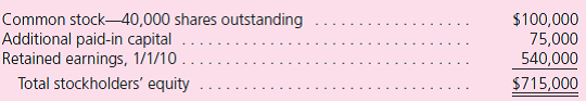 Problems 19 through 21 are based on the following information. Neill Company purchases 80 percent of the common stock of Stamford Company on January 1, 2010, when Stamford has the following stockholders' equity accounts:    To acquire this interest in Stamford, Neill pays a total of $592,000.The acquisition-date fair value of the 20 percent noncontrolling interest was $148,000.Any excess fair value was allocated to goodwill, which has not experienced any impairment. On January 1, 2011, Stamford reports retained earnings of $620,000.Neill has accrued the increase in Stamford's retained earnings through application of the equity method. View the following problems as independent situations: On January 1, 2011, Stamford issues 10,000 additional shares of common stock for $25 per share.Neill acquires 8,000 of these shares.How will this transaction affect the parent company's Additional Paid-In Capital account  a.Has no effect on it. b.Increases it by $20,500. c.Increases it by $36,400. d.Increases it by $82,300.