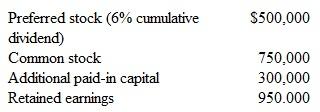 Hepner Corporation has the following stockholders' equity accounts:   The preferred stock is participating.Wasatch Corporation buys 80 percent of this common stock for $1,600,000 and 70 percent of the preferred stock for $630,000.The acquisition-date fair value of the noncontrolling interest in the common shares was $400,000 and was $270,000 for the preferred shares.All of the subsidiary's assets and liabilities are viewed as having fair values equal to their book values.What amount is attributed to goodwill on the date of acquisition