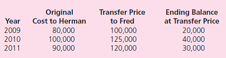 Fred, Inc., and Herman Corporation formed a business combination on January 1, 2009, when Fred acquired a 60 percent interest in Herman's common stock for $312,000 in cash.The book value of Herman's assets and liabilities on that day totaled $300,000 and the fair value of the noncontrolling interest was $208,000.Patents being held by Herman (with a 12-year remaining life) were undervalued by $90,000 within the company's financial records and a customer list (10-year life) worth $130,000 was also recognized as part of the acquisition-date fair value.Intra-entity inventory transfers occur regularly between the two companies.Merchandise carried over from one year to the next is always sold in the subsequent period.    Fred had not paid for half of the 2011 inventory transfers by year-end. On January 1, 2010, Fred sold $15,000 in land to Herman for $22,000.Herman is still holding this land. On January 1, 2011, Herman acquired $20,000 (face value) of Fred's bonds on the open market.These bonds had an 8 percent cash interest rate.On the date of repurchase, the liability was shown within Fred's records at $21,386, indicating an effective yield of 6 percent.Herman's acquisition price was $18,732 based on an effective interest rate of 10 percent. Herman indicated earning a net income of $25,000 within its 2011 financial statements.The subsidiary also reported a beginning Retained Earnings balance of $300,000, dividends paid of $4,000, and common stock of $100,000.Herman has not issued any additional common stock since its takeover.The parent company has applied the equity method to record its investment in Herman. a.Prepare consolidation worksheet adjustments for 2011. b.Calculate the 2011 balance for the noncontrolling interest's share of consolidated net income.In addition, determine the ending 2011 balance for noncontrolling interest in the consolidated balance sheet. c.Determine the consolidation worksheet adjustments needed in 2012 in connection with the intraentity bonds.