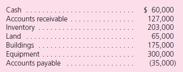 On June 30, 2011, Plaster, Inc., paid $916,000 for 80 percent of Stucco Company's outstanding stock.Plaster assessed the acquisition-date fair value of the 20 percent noncontrolling interest at $229,000.At acquisition date, Stucco reported the following book values for its assets and liabilities:    On June 30, Plaster allocated the excess acquisition-date fair value over book value to Stucco's assets as follows:    At the end of 2011, the following comparative (2010 and 2011) balance sheets and consolidated income statement were available:      Additional Information for 2011  • On December 1, Stucco paid a $40,000 dividend.During the year, Plaster paid $100,000 in dividends. • During the year, Plaster issued $800,000 in long-term debt at par. • Plaster reported no asset purchases or dispositions other than the acquisition of Stucco.Prepare a 2011 consolidated statement of cash flows for Plaster and Stucco.Use the indirect method of reporting cash flows from operating activities.