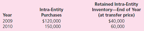 House Corporation has been operating profitably since its creation in 1959.At the beginning of 2009, House acquired a 70 percent ownership in Wilson Company.At the acquisition date, House prepared the following fair-value allocation schedule:    House regularly buys inventory from Wilson at a markup of 25 percent more than cost.House's purchases during 2009 and 2010 and related ending inventory balances follow:    On January 1, 2011, House and Wilson acted together as co-acquirers of 80 percent of Cuddy Company's outstanding common stock.The total price of these shares was $240,000, indicating neither goodwill nor other specific fair-value allocations.Each company put up one-half of the consideration transferred.During 2011, House acquired additional inventory from Wilson at a price of $200,000.Of this merchandise, 45 percent is still held at year-end. Using the three companies' following financial records for 2011, prepare a consolidation worksheet.The partial equity method based on operational earnings has been applied to each investment.  