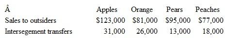 Carson Company has four separate operating segments:   What revenue amount must one customer generate before it must be identified as a major customer  a.$37,600. b.$41,200. c.$46,400. d.$56,400.