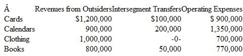Fireside Corporation is organized into four operating segments.The internal reporting system generated the following segment information:   The company incurred additional operating expenses (of a general nature) of $700,000. What is the profit or loss of each of these segments Perform the profit or loss test to determine which of these segments is separately reportable.