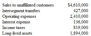 Slatter Corporation operates primarily in the United States.However, a few years ago, it opened a plant in Spain to produce merchandise to sell there.This foreign operation has been so successful that during the past 24 months the company started a manufacturing plant in Italy and another in Greece.Financial information for each of these facilities follows:   The company's domestic (U.S.) operations reported the following information for the current year:   Slatter has adopted the following criteria for determining the materiality of an individual foreign country: (1) sales to unaffiliated customers within a country are 10 percent or more of consolidated sales or (2) long-lived assets within a country are 10 percent or more of consolidated long-lived assets. Apply Slatter's materiality tests to identify the countries to report separately.