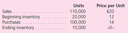 The following information for Quadrado Corporation relates to the three-month period ending September 30, 2011.    Quadrado expects to purchase 150,000 units of inventory in the fourth quarter of 2011 at a cost of $15 per unit, and to have on hand 30,000 units of inventory at year-end.Quadrado uses the lastin, first-out (LIFO) method to account for inventory costs. Determine the cost of goods sold and gross profit amounts to record for the three months ending September 30, 2011.Prepare journal entries to reflect these amounts.