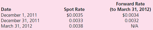 Use the following information for Problems 11 and 12. MNC Corp.(a U.S.-based company) sold parts to a South Korean customer on December 1, 2011, with payment of 10 million South Korean won to be received on March 31, 2012.The following exchange rates apply:    MNC's incremental borrowing rate is 12 percent.The present value factor for three months at an annual interest rate of 12 percent (1 percent per month) is 0.9706. Assuming that MNC entered into a forward contract to sell 10 million South Korean won on December 1, 2011, as a fair value hedge of a foreign currency receivable, what is the net impact on its net income in 2011 resulting from a fluctuation in the value of the won  a.No impact on net income. b.$58.80 decrease in net income. c.$2,000 decrease in net income. d.$1,941.20 increase in net income.