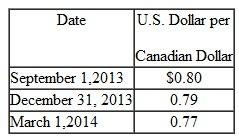On September 1, 2013, Jensen Company received an order to sell a machine to a customer in Canada at a price of 100,000 Canadian dollars.Jensen shipped the machine and received payment on March 1,2014.On September 1,2013, Jensen purchased a put option giving it the right to sell 100,000 Canadian dollars on March 1, 2014, at a price of $80,000.Jensen properly designated the option as a fair value hedge of the Canadian dollar firm commitment.The option cost $2,00(D and had a fair value of $2,300 on December 31,2013.The fair value of the firm commitment wasimeasured by referring to changes in the spot rate.The following spot exchange rates apply:   Jensen Company's incremental borrowing rate is 12 percent.The present value factor for two months at an annual interest rate of 12 percent (1 percent per month) is 0.9803. What was the net increase or decrease in cash flow from having purchased the foreign currency option to hedge this exposure to foreign exchange risk  a.$-0-. b.$ 1,000 increase in cash flow. c.$ 1,500 decrease in cash flow. d.$3,000 increase in cash flow.