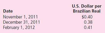 Use the following information for Problems 21 and 22. On November 1, 2011, Dos Santos Company forecasts the purchase of raw materials from a Brazilian supplier on February 1, 2012, at a price of 200,000 Brazilian reals.On November 1, 2011, Dos Santos pays $1,500 for a three-month call option on 200,000 reals with a strike price of $0.40 per real.Dos Santos properly designates the option as a cash flow hedge of a forecasted foreign currency transaction.On December 31, 2011, the option has a fair value of $1,100.The following spot exchange rates apply:    What is the net impact on Dos Santos Company's 2012 net income as a result of this hedge of a forecasted foreign currency transaction Assume that the raw materials are consumed and become a part of the cost of goods sold in 2012. a.$80,000 decrease in net income. b.$80,600 decrease in net income. c.$81,100 decrease in net income. d.$83,100 decrease in net income.