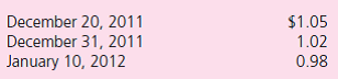 On December 20, 2011, Butanta Company (a U.S.company headquartered in Miami, Florida) sold parts to a foreign customer at a price of 50,000 ostras.Payment is received on January 10, 2012.Currency exchange rates for 1 ostra are as follows:    a.How does the fluctuation in exchange rates affect Butanta's 2011 income statement  b.How does the fluctuation in exchange rates affect Butanta's 2012 income statement