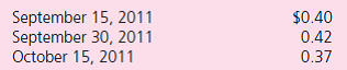 New Colony Corporation (a U.S.company) made a sale to a foreign customer on September 15, 2011, for 100,000 foreign currency units (FCU).It received payment on October 15, 2011.The following exchange rates for 1 FCU apply:    Prepare all journal entries for New Colony in connection with this sale, assuming that the company closes its books on September 30 to prepare interim financial statements.