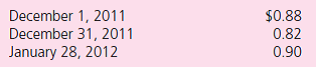 On December 1, 2011, Dresden Company (a U.S.company located in Albany, New York) purchases inventory from a foreign supplier for 60,000 local currency units (LCU).Dresden will pay in 90 days after it sells this merchandise.It makes sales rather quickly and pays this entire obligation on January 28, 2012.Currency exchange rates for 1 LCU are as follows:    Prepare all journal entries for Dresden Company in connection with the purchase and payment.