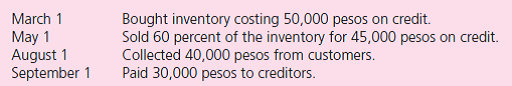 Acme Corporation (a U.S.company located in Sarasota, Florida) has the following import/export transactions in 2011:    Currency exchange rates for 1 peso for 2011 are as follows:    For each of the following accounts, how much will Acme report on its 2011 financial statements  a.Inventory. b.Cost of Goods Sold. c.Sales. d.Accounts Receivable. e.Accounts Payable. f.Cash.