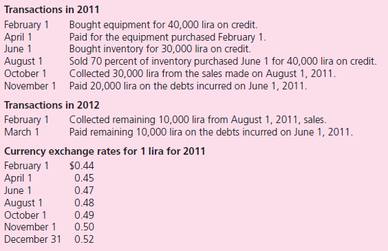 Bartlett Company, headquartered in Cincinnati, Ohio, has occasional transactions with companies in a foreign country whose currency is the lira.Prepare journal entries for the following transactions in U.S.dollars.Also prepare any necessary adjusting entries at December 31 caused by fluctuations in the value of the lira.Assume that the company uses a perpetual inventory system.    