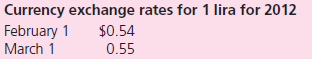 Bartlett Company, headquartered in Cincinnati, Ohio, has occasional transactions with companies in a foreign country whose currency is the lira.Prepare journal entries for the following transactions in U.S.dollars.Also prepare any necessary adjusting entries at December 31 caused by fluctuations in the value of the lira.Assume that the company uses a perpetual inventory system.    