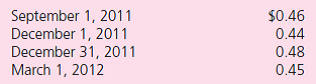 Benjamin, Inc., operates an export/import business.The company has considerable dealings with companies in the country of Camerrand.The denomination of all transactions with these companies is alaries (AL), the Camerrand currency.During 2011, Benjamin acquires 20,000 widgets at a price of 8 alaries per widget.It will pay for them when it sells them.Currency exchange rates for 1 AL are as follows:    a.Assume that Benjamin acquired the widgets on December 1, 2011, and made payment on March 1, 2012.What is the effect of the exchange rate fluctuations on reported income in 2011 and in 2012  b.Assume that Benjamin acquired the widgets on September 1, 2011, and made payment on December 1, 2011.What is the effect of the exchange rate fluctuations on reported income in 2011  c.Assume that Benjamin acquired the widgets on September 1, 2011, and made payment on March 1, 2012.What is the effect of the exchange rate fluctuations on reported income in 2011 and in 2012