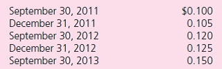 On September 30, 2011, Ericson Company negotiated a two-year, 1,000,000 dudek loan from a foreign bank at an interest rate of 2 percent per year.It makes interest payments annually on September 30 and will repay the principal on September 30, 2013.Ericson prepares U.S.-dollar financial statements and has a December 31 year-end. a.Prepare all journal entries related to this foreign currency borrowing assuming the following exchange rates for 1 dudek:    b.Determine the effective cost of borrowing in dollars in each of the three years 2011, 2012, and 2013.