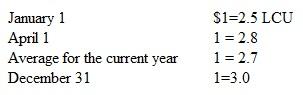 On January 1, Dandu Corporation started a subsidiary in a foreign country.On April 1, the subsidiary purchased inventory at a cost of 120,000 local currency units (LCU).One-fourth of this inventory remained unsold at the end of the year while 40 percent of the liability from the purchase had not yet been paid.The exchange rates for $1 were as follows:   What should be the December 31 Inventory and Accounts Payable balances for this foreign subsidiary as translated into U.S.dollars using the current rate method