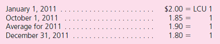 Fenwicke Company began operating a subsidiary in a foreign country on January 1, 2011, by acquiring all of its common stock for LCU 40,000, which was equal to fair value.This subsidiary immediately borrowed LCU 100,000 on a five-year note with 10 percent interest payable annually beginning on January 1, 2012.The subsidiary then purchased for LCU 140,000 a building that had a 10-year anticipated life and no salvage value and is to be depreciated using the straight-line method.The subsidiary rents the building for three years to a group of local doctors for LCU 5,000 per month.By year-end, payments totaling LCU 50,000 had been received.On October 1, LCU 4,000 was paid for a repair made on that date.The subsidiary transferred a cash dividend of LCU 5,000 back to Fenwicke on December 31, 2011.The functional currency for the subsidiary is the LCU.Currency exchange rates for 1 LCU follow:    Prepare an income statement, statement of retained earnings, and balance sheet for this subsidiary in LCU and then translate these amounts into U.S.dollars.