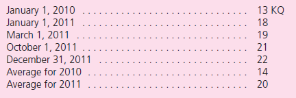Lancer, Inc., starts a subsidiary in a foreign country on January 1, 2010.The following account balances for the year ending December 31, 2011, are stated in kanquo (KQ), the local currency:    The following exchange rates for $1 are applicable:    Lancer is preparing account balances to produce consolidated financial statements. a.Assuming that the kanquo is the functional currency, what exchange rate would be used to report each of these accounts in U.S.dollar consolidated financial statements  b.Assuming that the U.S.dollar is the functional currency, what exchange rate would be used to report each of these accounts in U.S.dollar consolidated financial statements