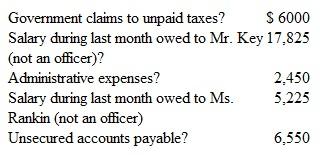 Xavier Company is going through a Chapter 7 bankruptcy.All assets have been liquidated, and the company retains only $25,200 in free cash.The following debts, totaling $38,050, remain:   Indicate how much money will be paid to the creditor associated with each debt.