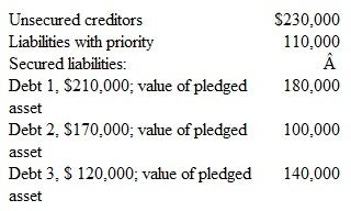 Mondesto Company has the following:   The company also has a number of other assets that are not pledged in any way.The creditors holding Debt 2 want to receive at least $142,000.For how much do these free assets have to be sold so that the creditors associated with Debt 2 receive exactly $142,000