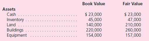 Jaez Corporation is in the process of going through a reorganization.As of December 31, 2010, the company's accountant has determined the following information although the company is still several months away from emerging from the bankruptcy proceeding.Prepare a balance sheet in appropriate form.    