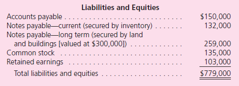The following balance sheet has been produced for Litz Corporation as of August 8, 2011, the date on which the company is to begin selling assets as part of a corporate liquidation:      The following events occur during the liquidation process: • The investments are sold for $39,000. • The inventory is sold at auction for $48,000. • The money derived from the inventory is applied against the current notes payable. • Administrative expenses of $15,000 are incurred in connection with the liquidation. • The land and buildings are sold for $315,000.The long-term notes payable are paid. • The accountant determines that $34,000 of the accounts payable are liabilities with priority. • The company's equipment is sold for $84,000. • Accounts receivable of $34,000 are collected.The remainder of the receivables is considered uncollectible. • The administrative expenses are paid. a.Prepare a statement of realization and liquidation for the period just described. b.What percentage of their claims should the unsecured creditors receive